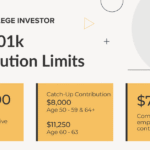 2026 401k Contribution Limits | Source: The College Investor