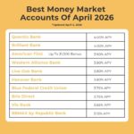 Best Money Market Accounts Of April 2026