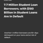 7.7 Million Borrowers In Default