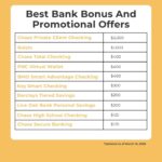 Best Bank and Promo Offers March 15
