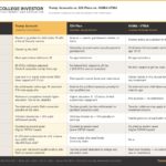 Comparison table of Trump Accounts, 529 Plans, and UGMA/UTMA covering contribution limits, tax treatment, FAFSA impact, and best use cases for parents.