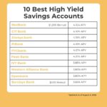 Best High Yield Savings Accounts In August 2026