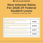 2026-27 Student Loan Interest Rates