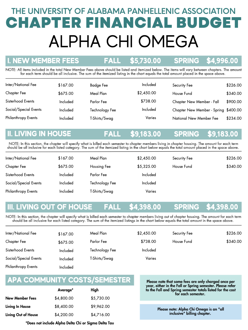 University of Alabama Cost to Rush Alpha Chi Omega University of Alabama Cost to Rush Alpha Chi Omega