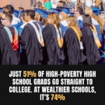 51% of high poverty high school grads go straight to college