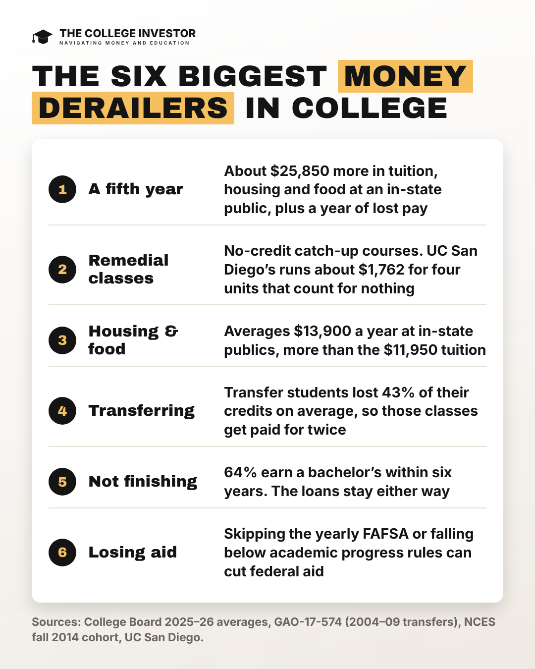 College money derailers