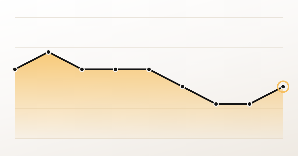 September Jobs Report: 29,000 Jobs Added As BLS Cuts 60,000 From July And August